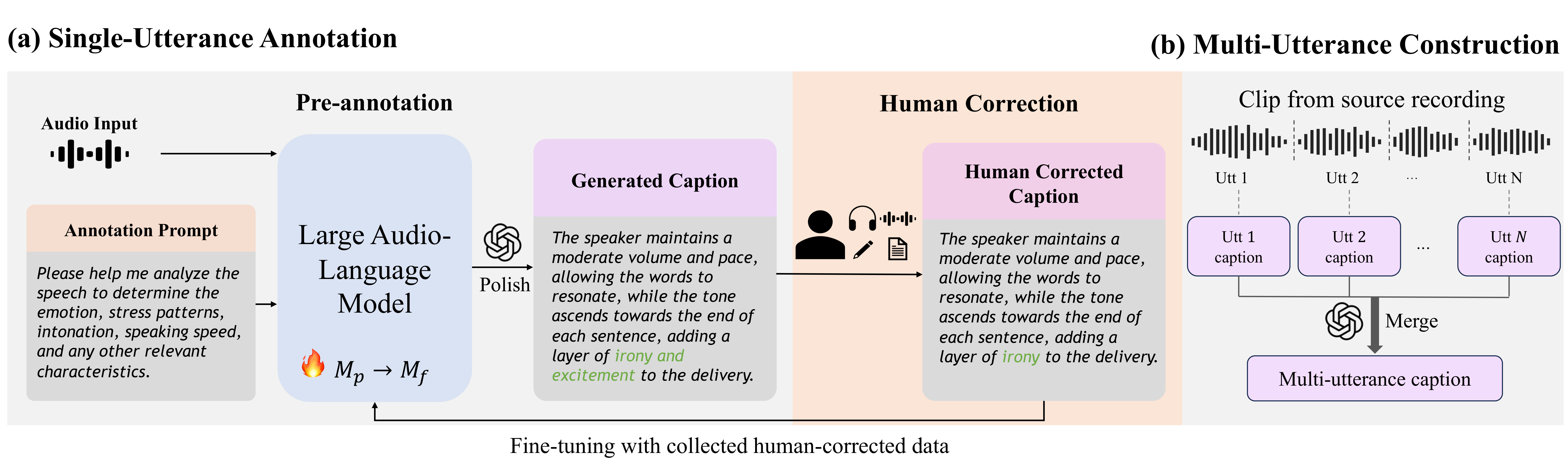 TVPara annotation pipeline