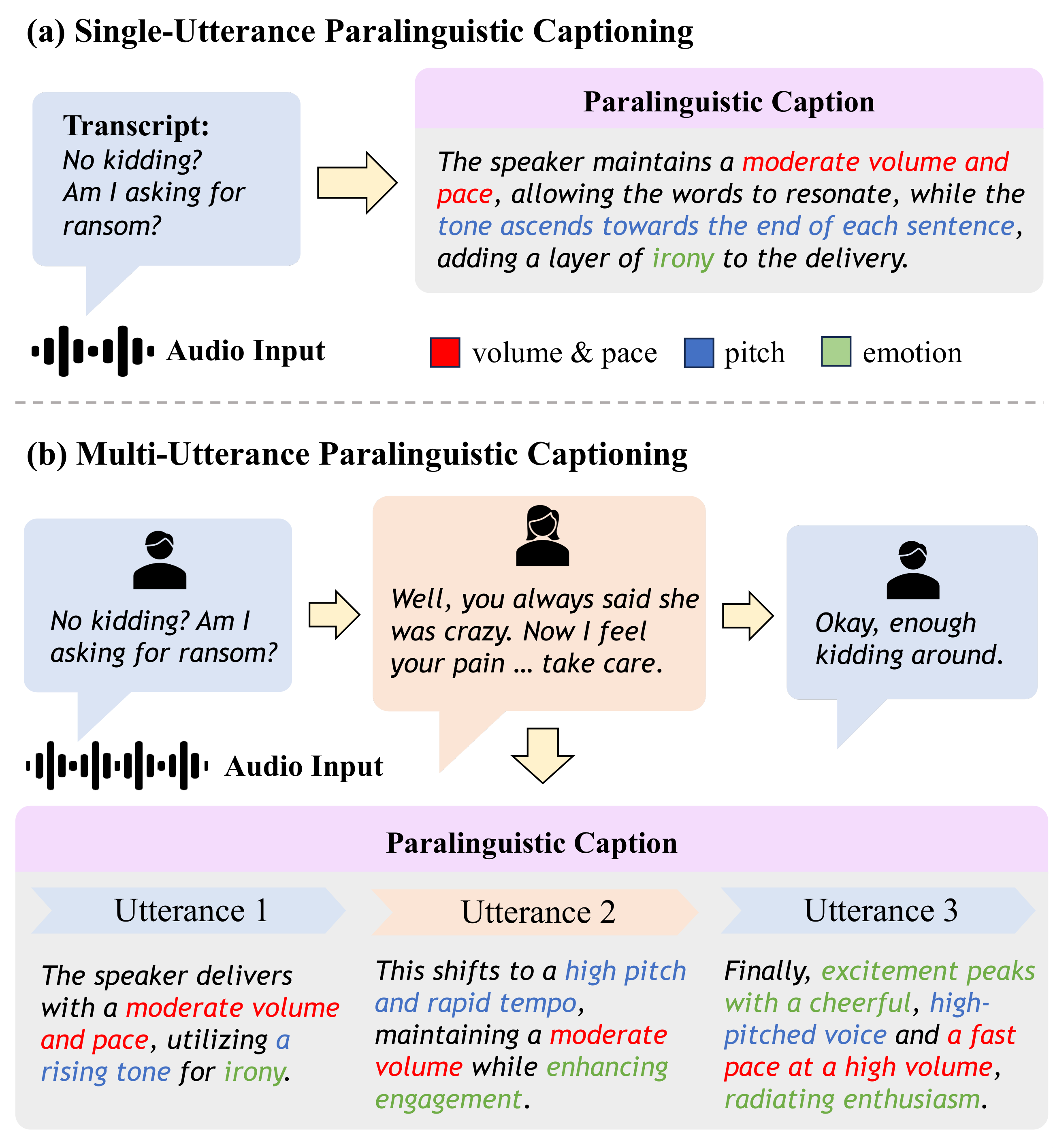 Overview of the two TVPara tasks