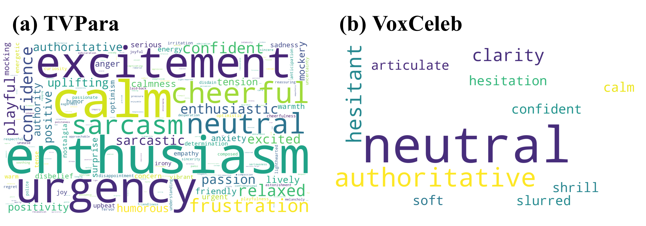 Emotion word clouds of TVPara and VoxCeleb