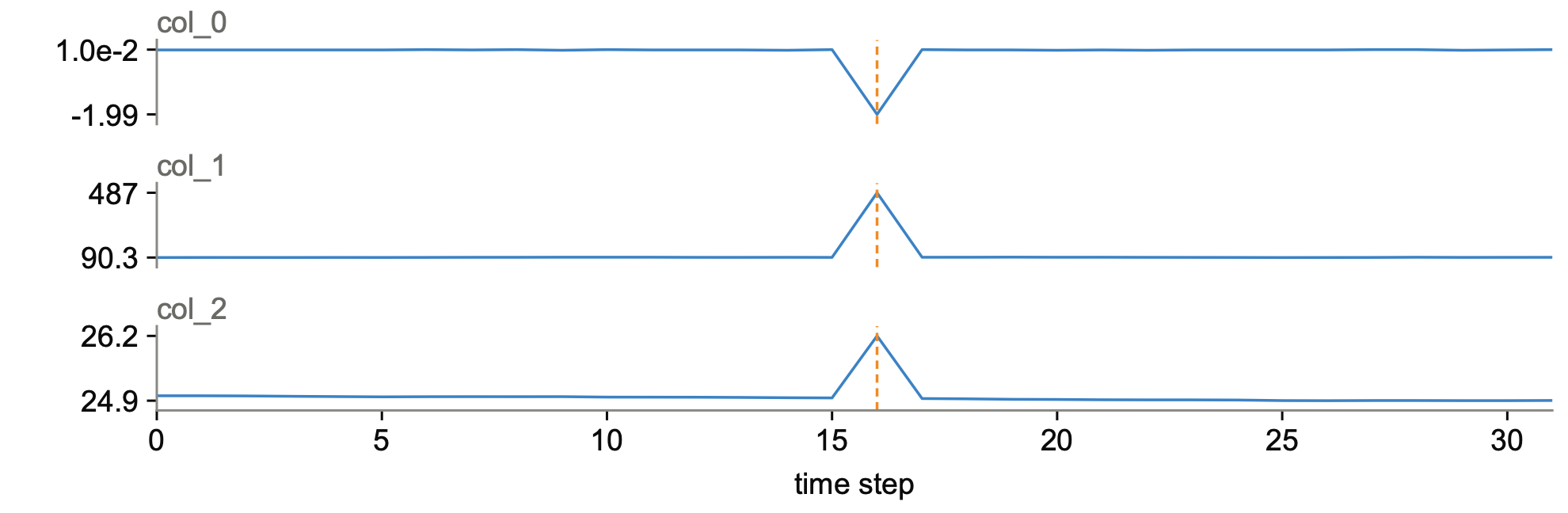 Series of sample U08