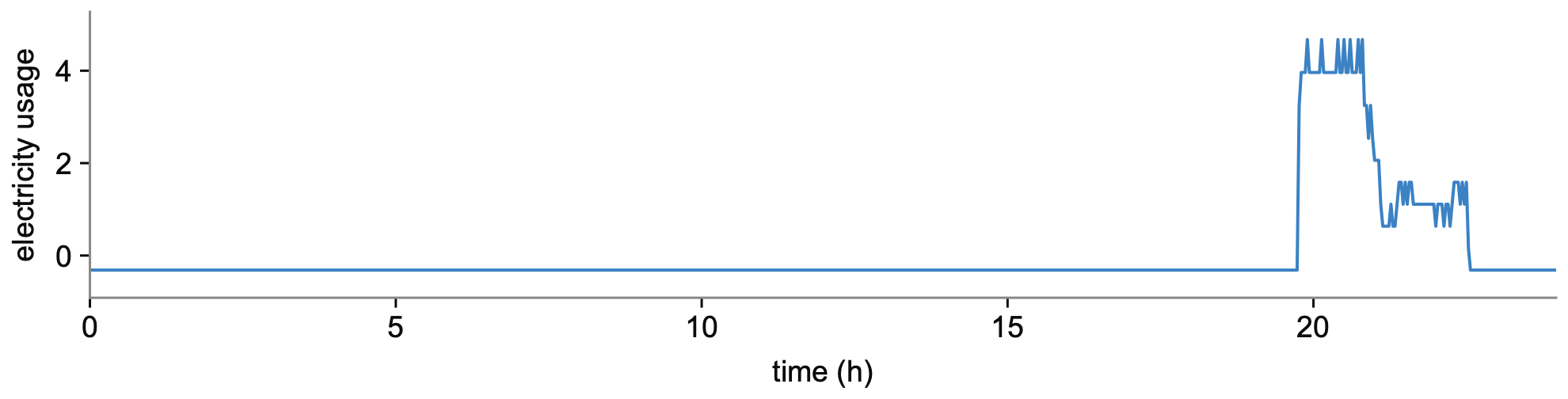Series of sample U12